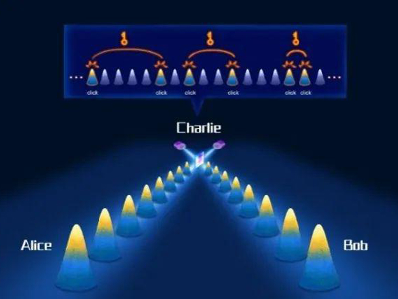 /quantum-key-distribution-qkd）/